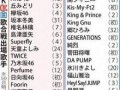 日娱爆料名单公布最新,最新明星动态大揭秘