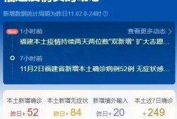 福建爆料最新新闻消息疫情,多城加强防控措施，核酸检测全面展开
